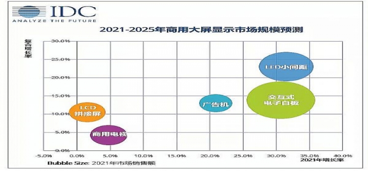 成长10倍：Micro/MiniLED从可行性到可及性的转变