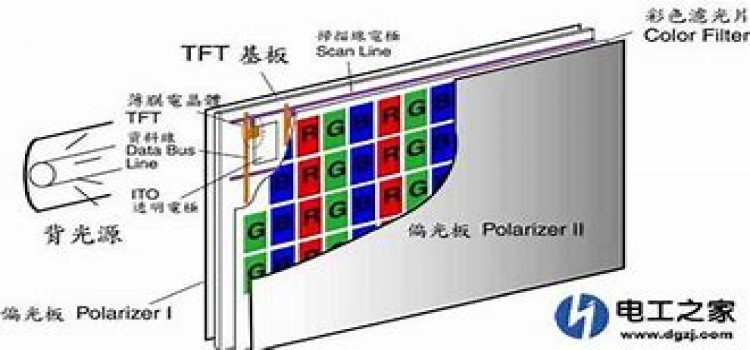 深度解读TFT-LCD液晶显示技术