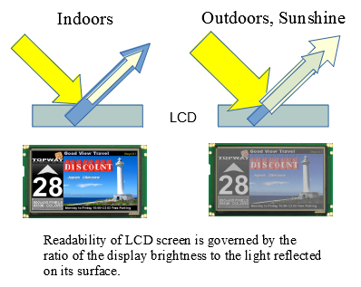 lcd readability